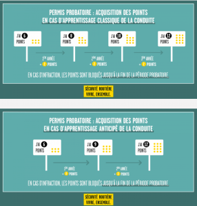 Période probatoire